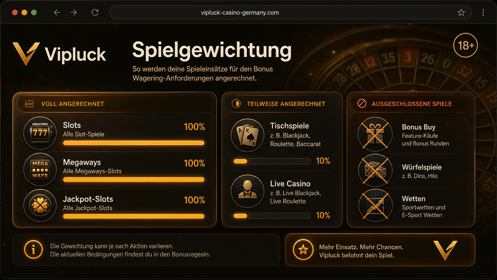 Spielgewichtung und ausgeschlossene Spiele